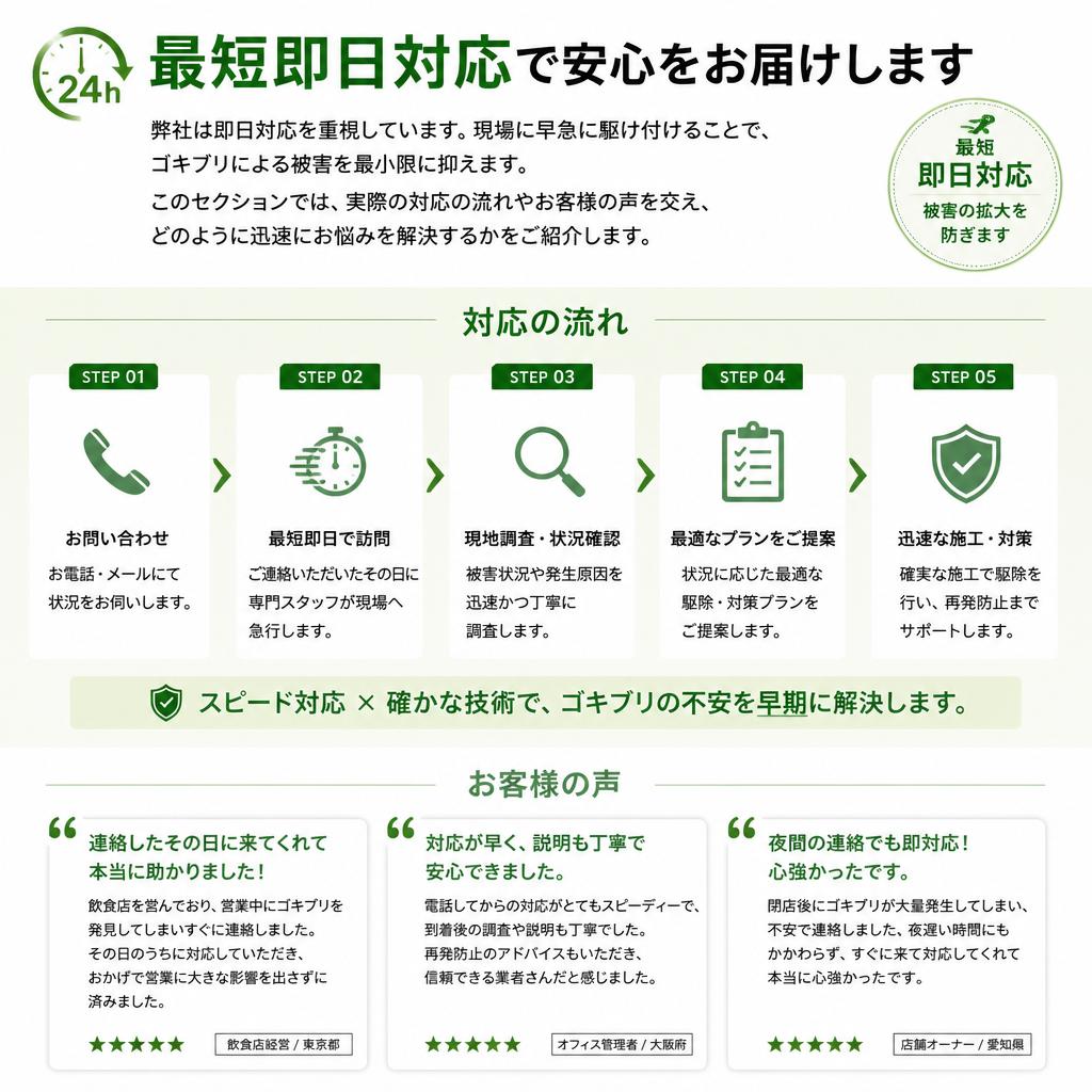 迅速な対応で即日駆除！