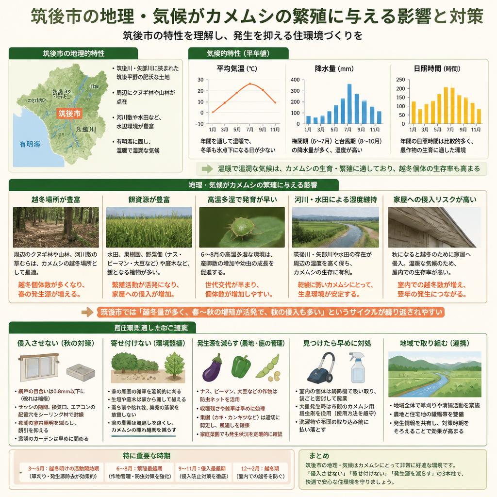 筑後市におけるカメムシの生態