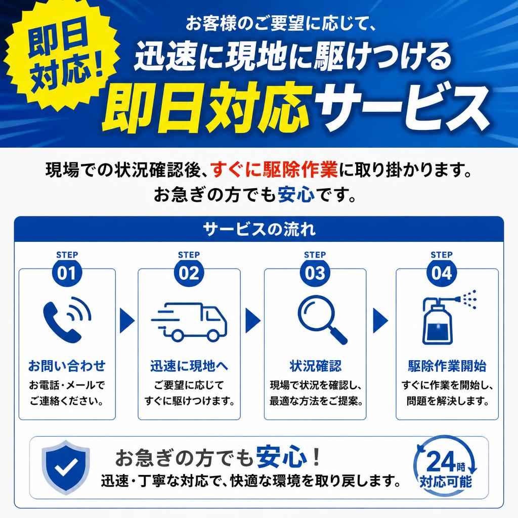 即日対応の信頼性