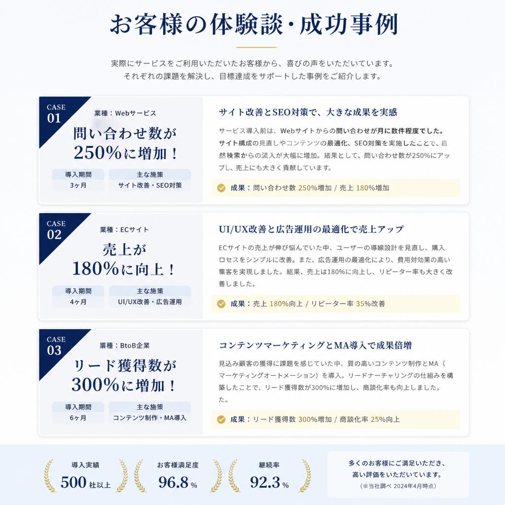 お客様の声と成功事例