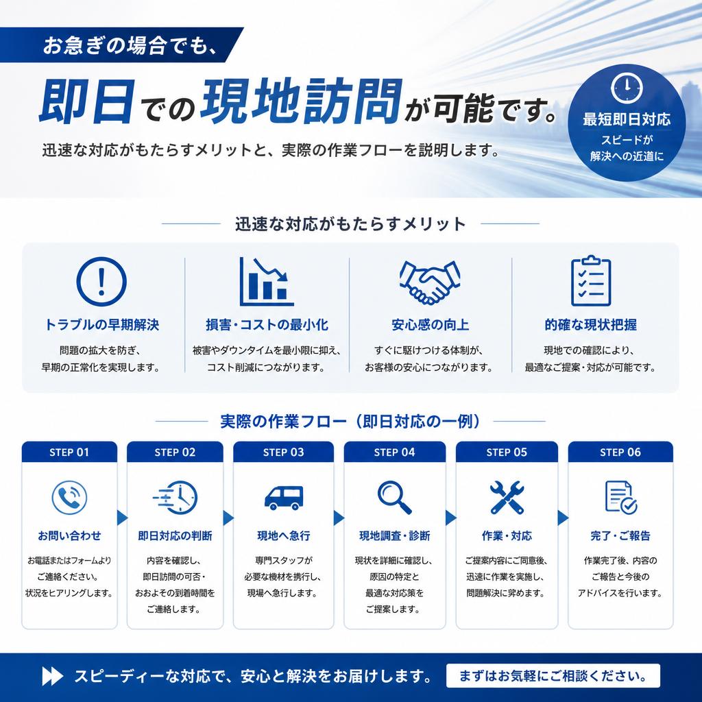即日対応のサービス