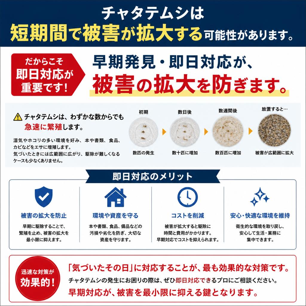 なぜ即日対応が必要なのか？