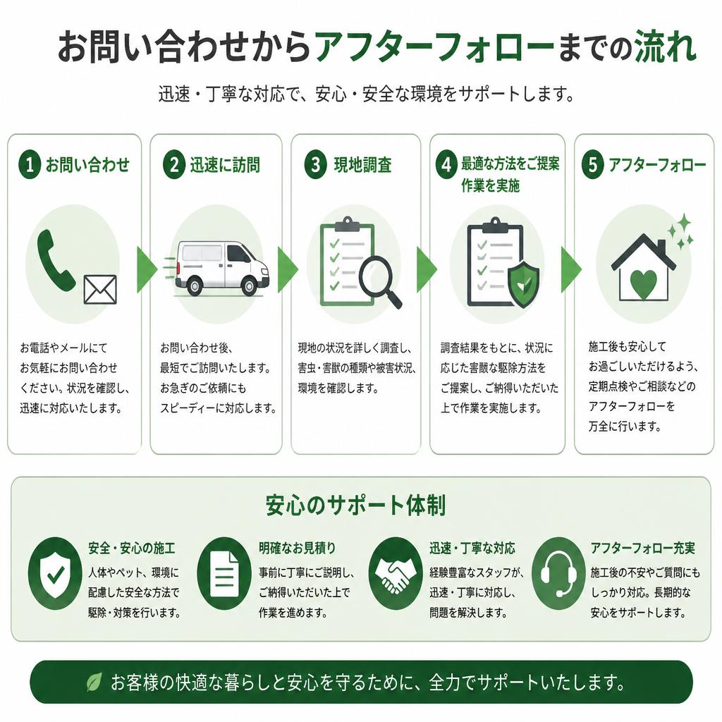 3. 施術の流れ