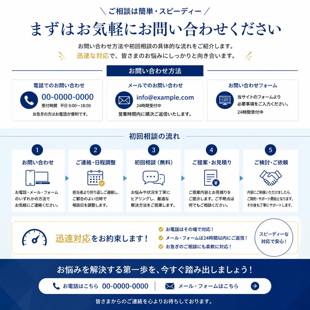 7. お問い合わせと初回相談のご案内